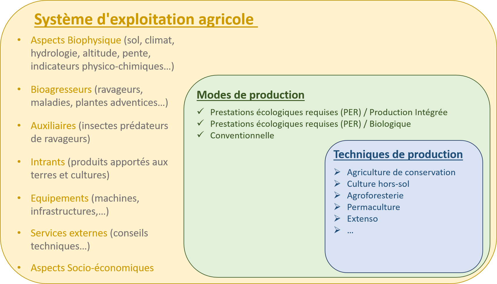 système exploitation agricole